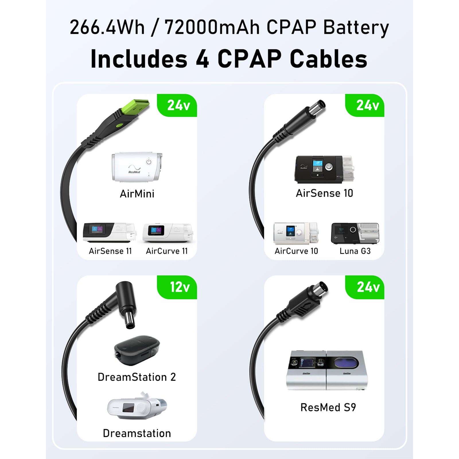 72000mAh/266.4Wh CPAP Battery Backup Power Supply Compatible with ResMed S9, AirSense 10, AirSense 11, AirMini, DreamStation 1&2, etc. 5 Ports Lithium-ion Battery with 4 Cables(ES720 Brown)