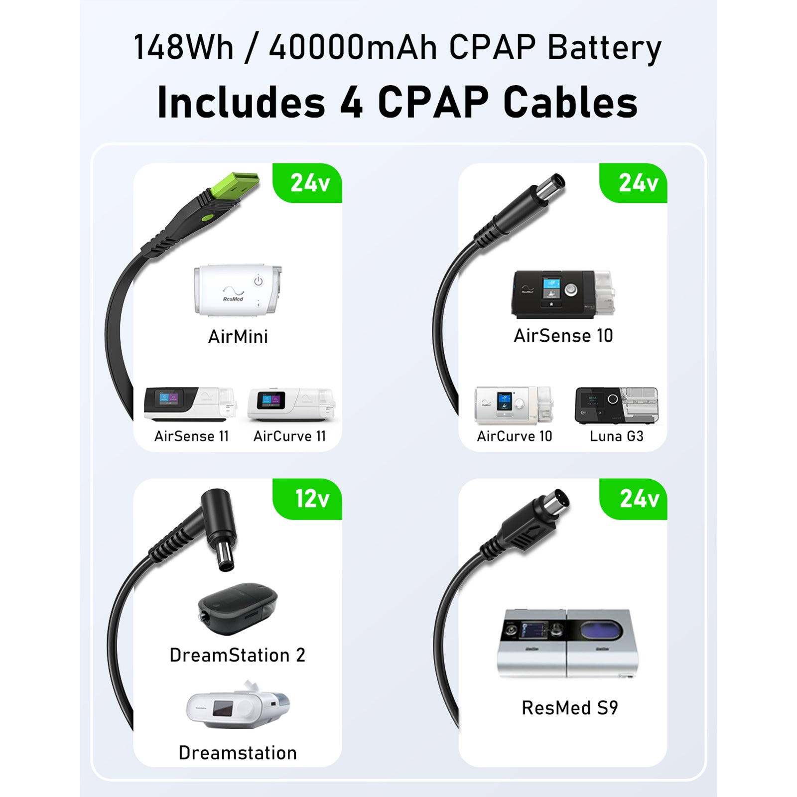 40000mAh/148Wh CPAP Battery Backup Power Supply Compatible with ResMed S9, AirSense 10, AirSense 11, AirMini, DreamStation &2, etc. 4 Ports Lithium Ion Battery Pack with 4 CPAP Cables(ES400 AIR)