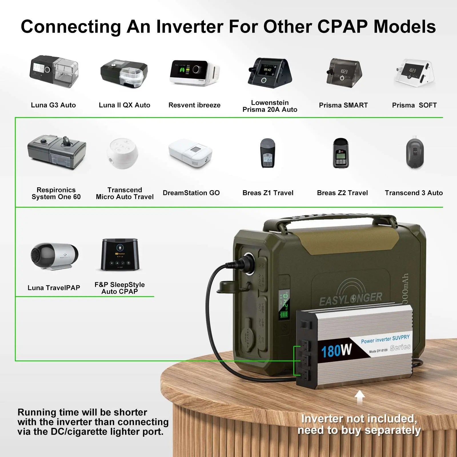 96000mAh/297.6Wh CPAP Battery Backup Power Supply Compatible with ResMed S9, AirSense 10, AirSense 11, AirMini, DreamStation 1&2, etc. 7 Ports LiFePO4 Battery with 4 CPAP Cables(ES960) - EASYLONGER