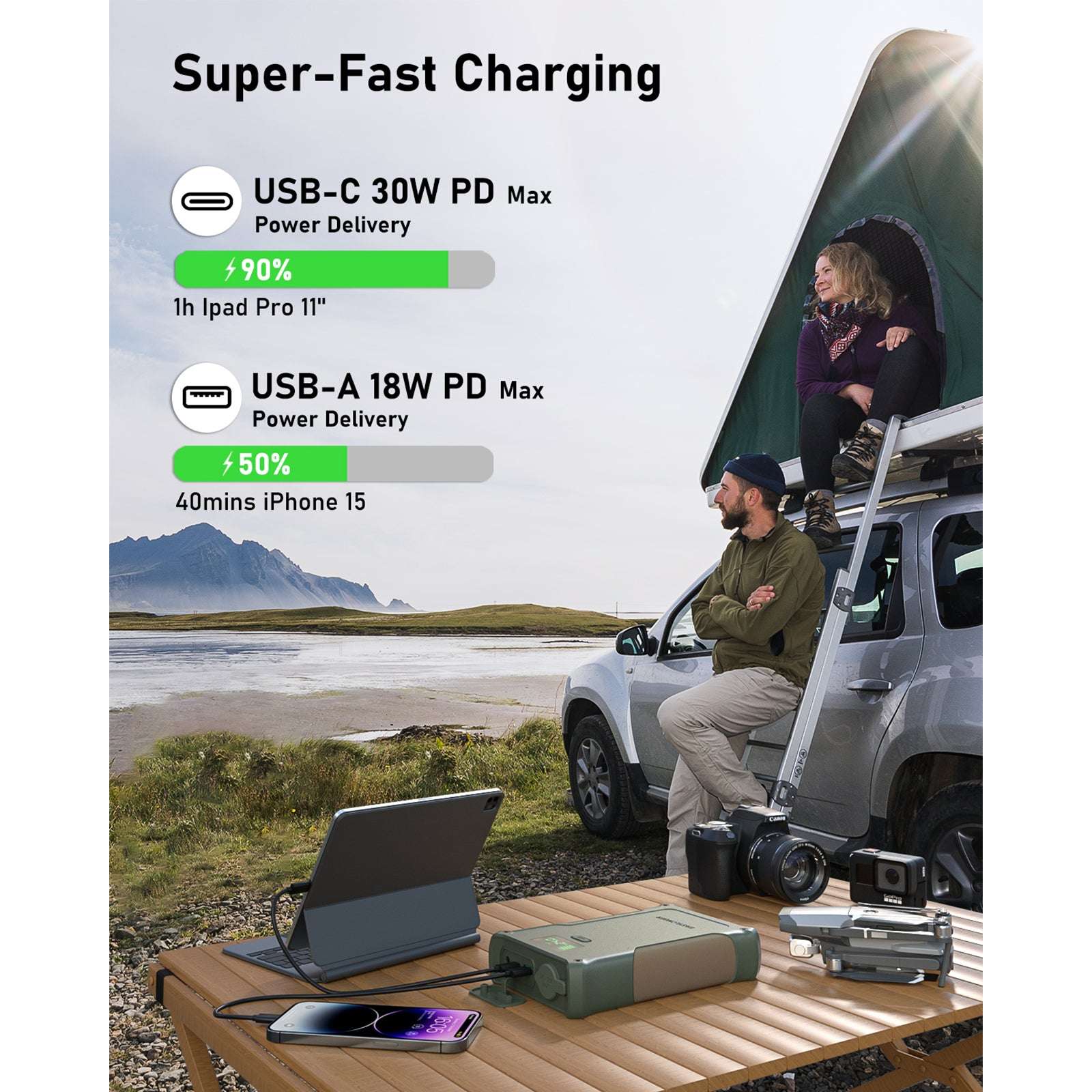 40000mAh/148Wh CPAP Battery Backup Power Supply Compatible with ResMed S9, AirSense 10, AirSense 11, AirMini, DreamStation &2, etc. 4 Ports Lithium Ion Battery Pack with 4 CPAP Cables(ES400 AIR)